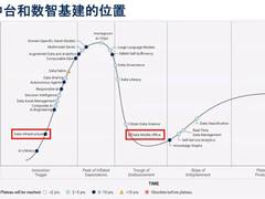 数据中台即将消亡，取而代之的是数智基建