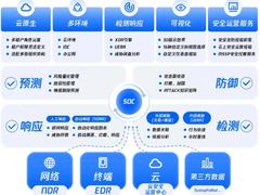 七项安全技术代表厂商！腾讯再度入选Gartner®中国网络安全技术成熟度曲线
