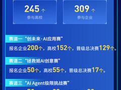 2024第二届拯救者杯OPENAIGC开发者大赛圆满收官！