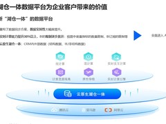 销售易全新湖仓一体数据平台，实时计算能力提升30%