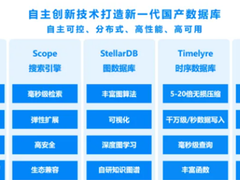 最佳信创数据库厂商！星环科技连续两年上榜