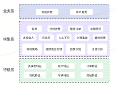大模型在货运取消单判责上的应用探索