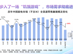 品牌引领到品类创新，小天鹅引领行业创新风向