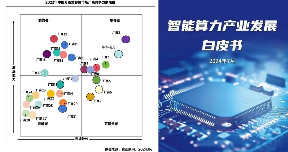 拿下AI存储市场，曙光存储只用一招