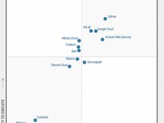 Gartner首次发布AI代码助手魔力象限，阿里云入选挑战者