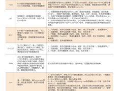 PostgreSQL“平替”Oracle：应用和基础架构改造技巧经验分享