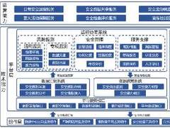 绿盟科技深度参与的“东数西算”工程首个安全标准批准发布