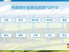 火山引擎VeDI赋能小城酒店业，助力“流量”向“留量”转化