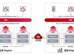 金山云企业存储KingStorage-OBS升级混合云容灾方案