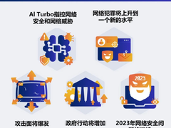 2024年五个关键网络安全趋势