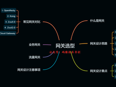五种 API 网关技术选型