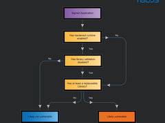 macOS版微软应用存在多个漏洞，黑客可轻松获取敏感信息