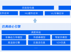 助力自动驾驶加速落地，腾讯发布自动驾驶仿真软件TAD Sim开源版本