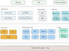 表格存储低成本向量检索服务助力AI检索