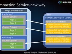 腾讯大数据实时湖仓智能优化实践