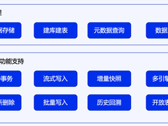构建湖仓一体架构关键：统一元数据管理