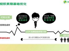 多维优化，价值深挖，360智慧商业助力招聘行业秋招季转化暴涨