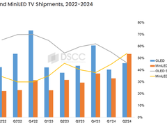 2024年Q2电视报告：Mini LED才是出路！TCL出货量超三星成全球第 一