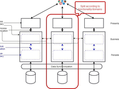 十大流行的微服务架构设计模式详解