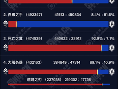 征战《魔兽世界》11.0地心之战一赛季，需要雷柏VT3PRO MAX双模无线游戏鼠标！