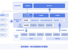火山引擎ByteHouse助力ChatBI实现秒级响应