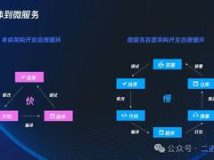 云原生时代如何更合理地落地微服务