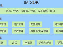百度Android IM SDK组件能力建设及应用
