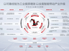 推进新型工业化，华为FusionPlant赋能工业智改数转