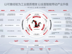 华为全联接大会2024 加速新型工业化，华为云助力江淮汽车打造数智化底座