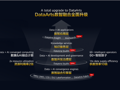 华为云DataArts全面升级，构建以知识为中心的数据底座