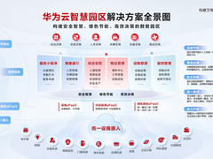 加速园区进入智能时代，华为云推动园区数智升级打造下一代智慧园区
