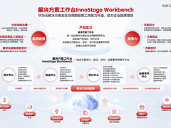 华为云解决方案工作台，使能企业解决方案一站式高效管理