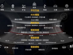华为+天津港，为什么能成为数智化转型的行业标杆？