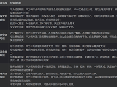 华为云828营销季进行时，看跨境电商开辟出海新格局