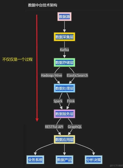 数据中台觉醒之旅：一名数据炼金术士的自述