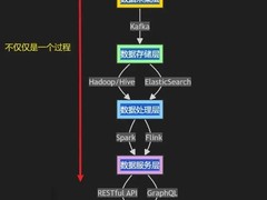 数据中台觉醒之旅：一名数据炼金术士的自述