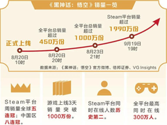 《黑神话：悟空》创下赫赫丰碑，雷柏VT1Air MAX游戏鼠标助我天命之旅