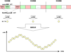 百度搜索结果波动的优秀治理实践