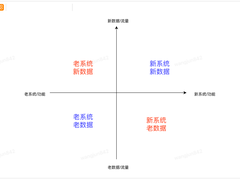 站在他人视角做系统稳定性建设，才能不出岔子