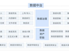 唤醒数据，我理解的数据驱动秘籍