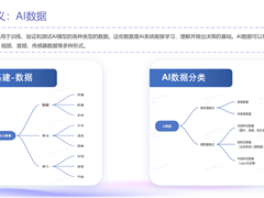 Fileset：小米 AI 数据管理平台落地