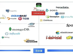 浅谈数据库产品定位与价值链打造