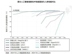 斯坦福报告：全球已授权的人工智能专利61.1%来自中国