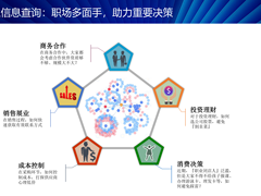 文心大模型赋能商业智能助手的探索与实践