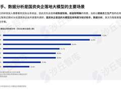 央企布局大模型背后，优先建设哪些场景？