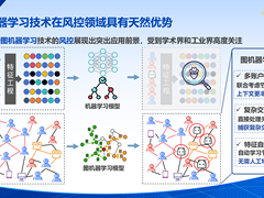 大模型与图机器学习协同的用户行为风控
