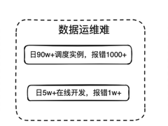 大模型能给大数据开发领域带来什么？
