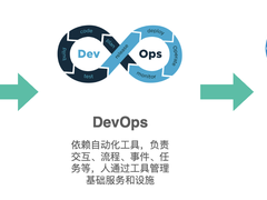AIOps在小红书的探索与实践——故障定位与诊断