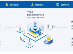 优刻得安全屋保障公共数据资源开发利用