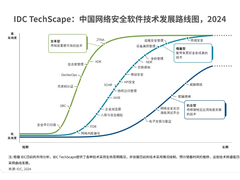 入选领域最多！奇安信七项技术获全球权威机构推荐